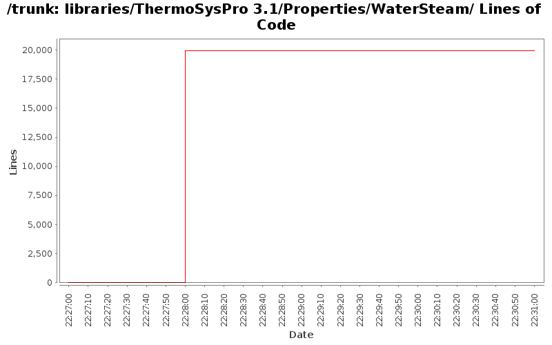 libraries/ThermoSysPro 3.1/Properties/WaterSteam/ Lines of Code